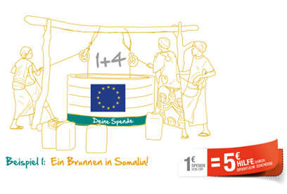Illustration eines Brunnens in Somalia mit EU-Logo und dem Hinweis, dass 1 Euro Spende 5 Euro Hilfe bewirkt