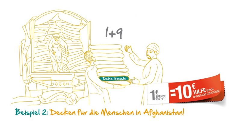 Illustration von Männern, die Decken aus einem LKW für Afghanistan entladen, 1 € Spende = 10 € Hilfe