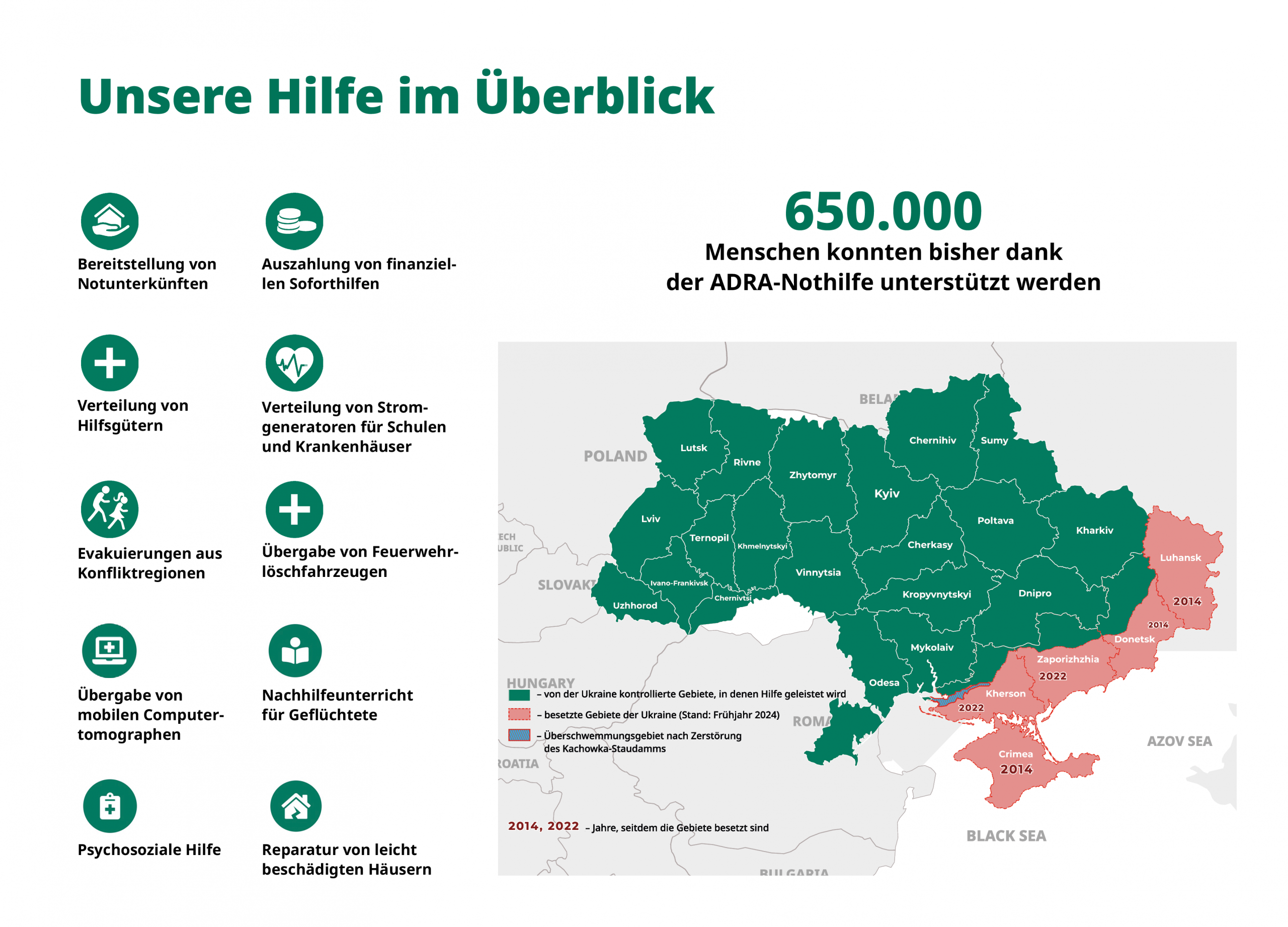 Infografik zur ADRA-Nothilfe in der Ukraine mit Karte, Hilfsarten und betroffenen Regionen