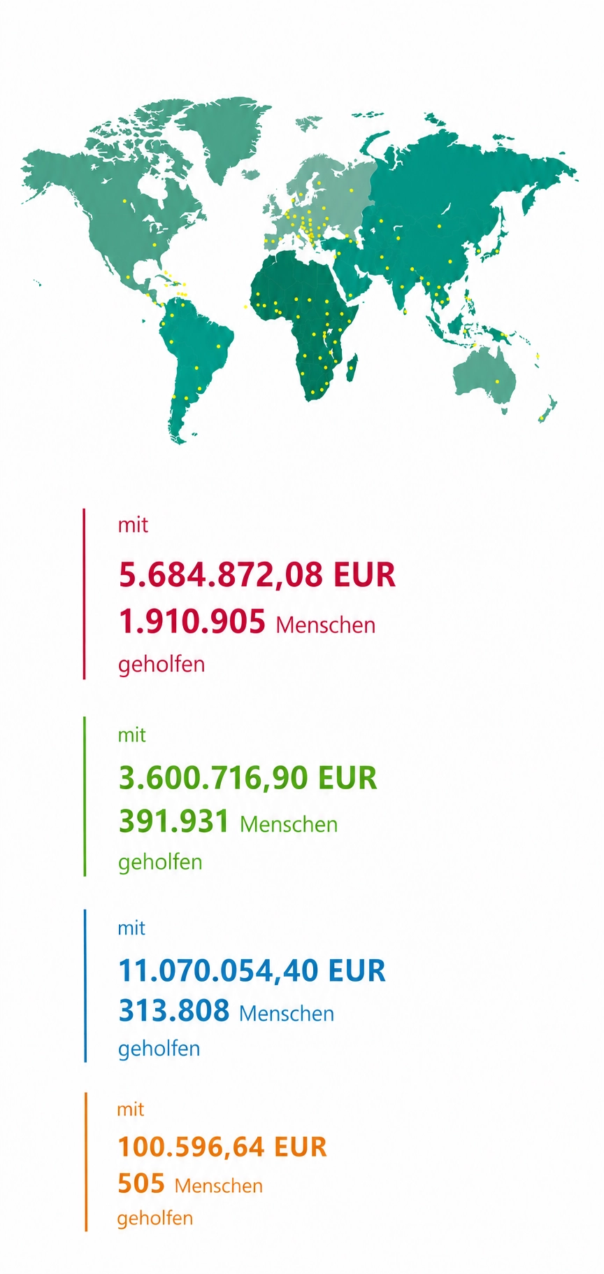 Infografik des ADRA Jahresberichts 2025 mit einer Weltkarte der Projektländer sowie den Fördermitteln und der Anzahl der erreichten Menschen.